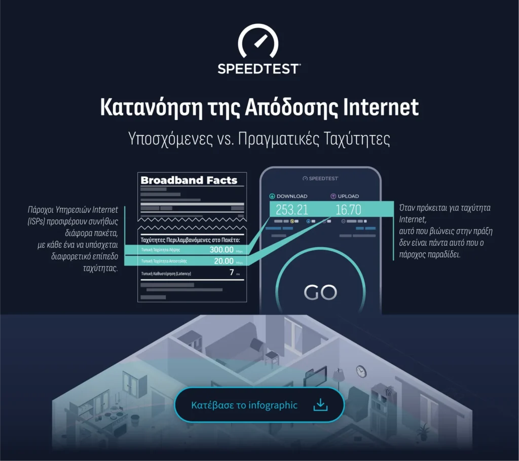 Infographic της Ookla για την κατανόηση της ταχύτητας Internet, με σύγκριση μεταξύ υποσχόμενης και πραγματικής απόδοσης